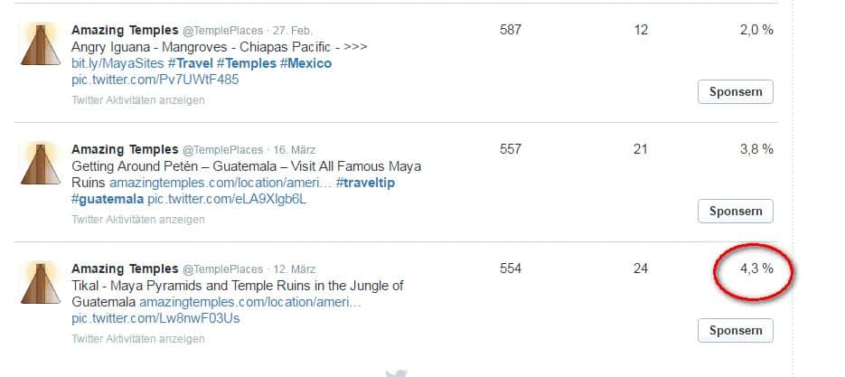 Twitter-Analytics - Top-Tweets