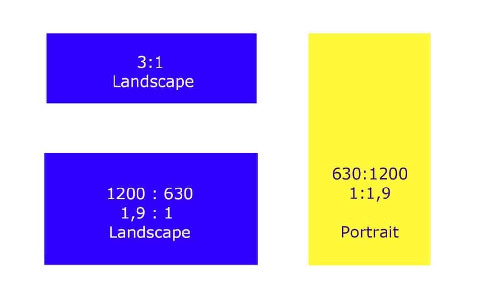 Erklärung Seitenverhältnis bei Grafik und Fotografie